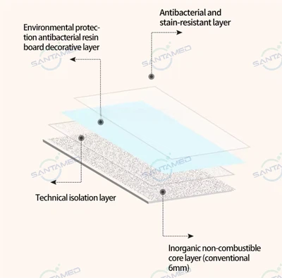 Hospital Wall Panel Manufacturer Hospital Wall Panel Manufacturer